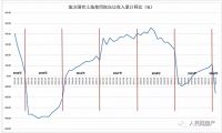 楼市政策“一日游”频现背后,详解调控平衡术