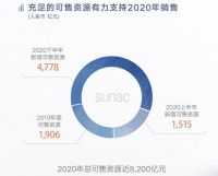 地产行业洗牌年 孙宏斌对融创定下三点规划