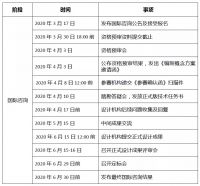 东莞CBD又有大动作!全球重金征集创意方案!