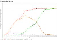广东新增8例境外输入病例!东莞连续29天本地0新增!