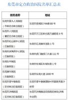 广东新增8例境外输入病例!东莞连续29天本地0新增!