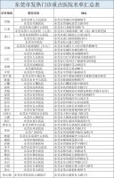 广东新增8例境外输入病例!东莞连续29天本地0新增!