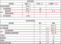神速!拿地一个月出规划 天津市区这个项目迎来新品小高层
