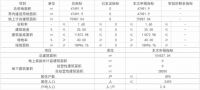 890套房 户均85㎡ 房价不足1万 天津又一板块示好刚需