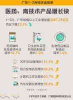 9图速览:1—2月,广东经济发展如何?