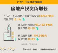 9图速览:1—2月,广东经济发展如何?
