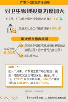 9图速览:1—2月,广东经济发展如何?