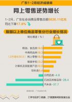 9图速览:1—2月,广东经济发展如何?