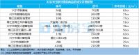 梅州每日楼市播报:2020年3月29日新房成交数据报告