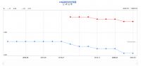 降了!5.48%!全国房贷利率连续4个月下调!
