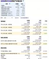 东南亚所有首都城市,收入房价比最高的是哪个?
