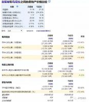东南亚所有首都城市,收入房价比最高的是哪个?