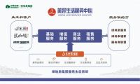 重磅!绿地泉美好生活服务中心VI体系正式发布,服务系统焕新升