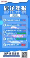 碧桂园：老虎期待插上翅膀