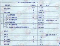 有变动!吴家庄城中村改造部分规划有调整 涉及住宅及商业楼