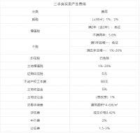 90后开始立遗嘱 最关心房产由谁继承