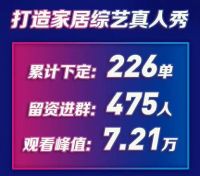 辛家庙红星美凯龙 | 总裁驾临 王者对决 这场直播嗨翻天