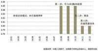 上海房贷首付“松口”？多家银行称最低3.5成未变