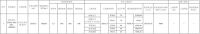 招商蛇口成功竞得市北区金华路45号地块 成交总价6.9亿