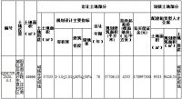 中瑞华创竞得城阳夏庄4.67㎡地块 成交总价1.7亿元