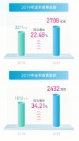 “地产黑马”定负增长目标!新城控股:因疫情目标下调7.7%