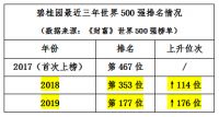 碧桂园的年度高光时刻,背后透露了什么?