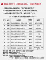 机构：前3月全国土地市场供求量走低 宅地成交量同比降三成