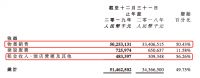 年报点评|融信中国：速衡、步稳