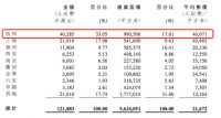 年报点评|融信中国：速衡、步稳