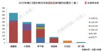 东莞上周新房网签906套,市区成交爆发占比全市23%