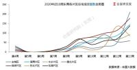 东莞上周新房网签906套,市区成交爆发占比全市23%