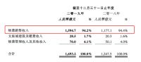年报解读丨融创中国净利润猛涨57%,土储优势显著