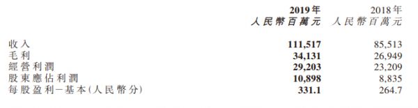 年报快读|世茂房地产：大步跨越2000亿门槛 净负债率连续8年维持60%以下-中国网地产