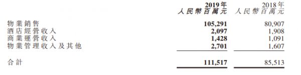 年报快读|世茂房地产：大步跨越2000亿门槛 净负债率连续8年维持60%以下-中国网地产