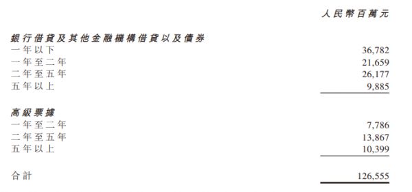 年报快读|世茂房地产：大步跨越2000亿门槛 净负债率连续8年维持60%以下-中国网地产