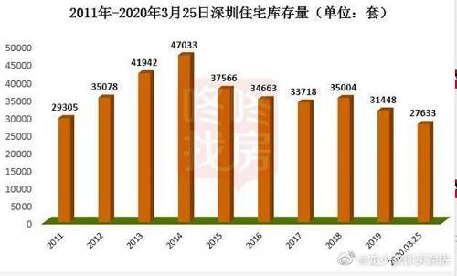 第二个，非常重要的原因，就是现在的金融面太宽松了！这也是全国楼市之所以整体还不错的货币环境。