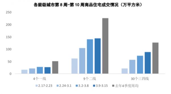 千万豪宅抢到