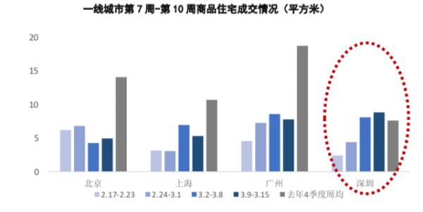 千万豪宅抢到