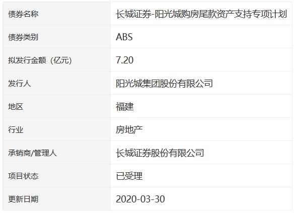 阳光城7.2亿元购房尾款ABS获深交所受理-中国网地产