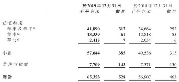 中奥到家：2019年合约建筑面积约7200万平方米-中国网地产