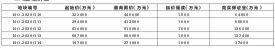 南京新挂5幅地块，4月底公开出让-中国网地产