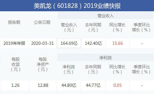 美凯龙2019年业绩快报.jpg