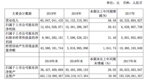 年报点评｜新城控股：登高 站稳-中国网地产