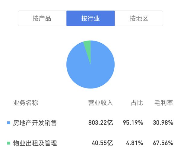 年报点评｜新城控股：登高 站稳-中国网地产