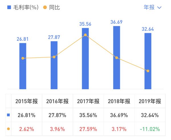 年报点评｜新城控股：登高 站稳-中国网地产