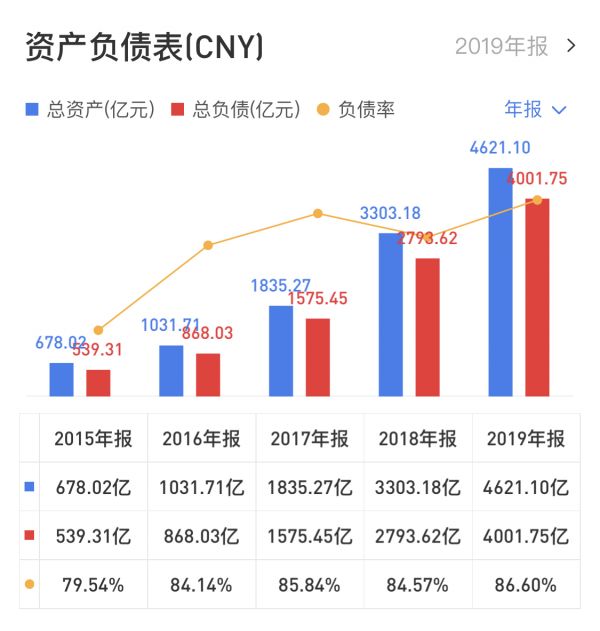 年报点评｜新城控股：登高 站稳-中国网地产