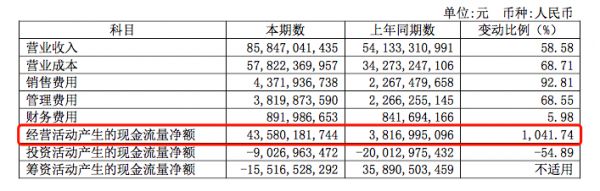 年报点评｜新城控股：登高 站稳-中国网地产