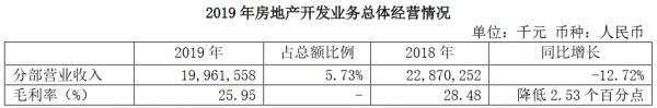 中国中冶：2019年归属股东净利润66亿元 同比增3.58%-中国网地产