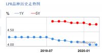 最强降息信号!对楼市影响有多大?
