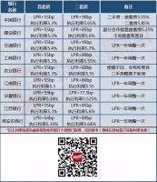 突发!央行今天降息20BP!4月淮安房贷利率有望大降!